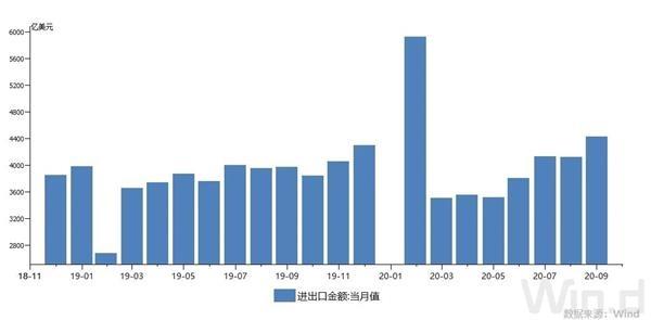 爆舱了！每个箱子价格两三万竟然一柜难求 未来还要继续涨？