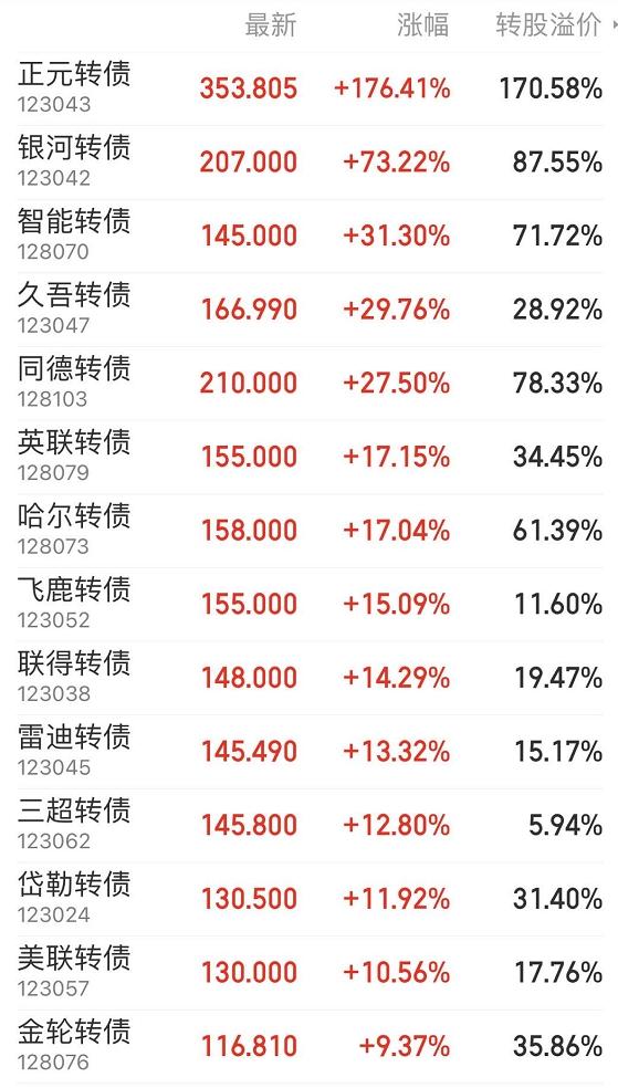 深夜突发 停牌核查！熔断、一天暴涨超170%