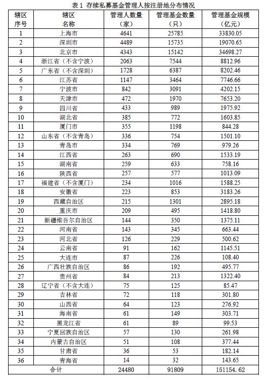 15.12万亿！又创历史新高了