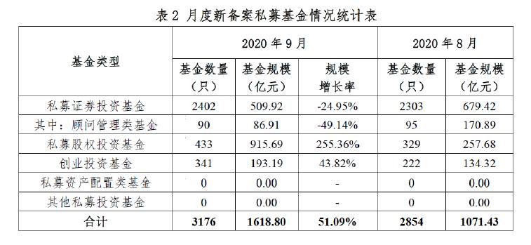 15.12万亿！又创历史新高了