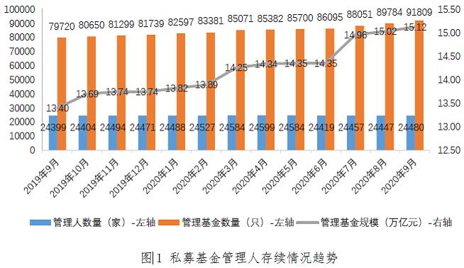 15.12万亿！又创历史新高了