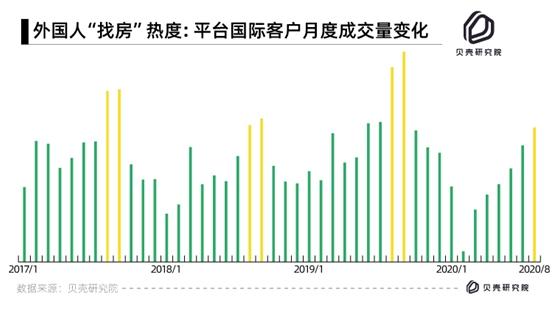 外国友人在中国咋居住？最喜欢北上广深 舍得花钱租大户型