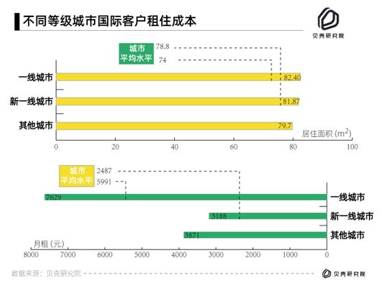 外国友人在中国咋居住？最喜欢北上广深 舍得花钱租大户型