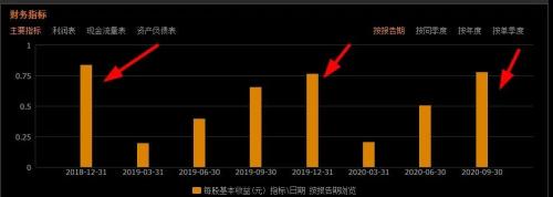 频频跌停为哪般？白马股信仰不存在了？