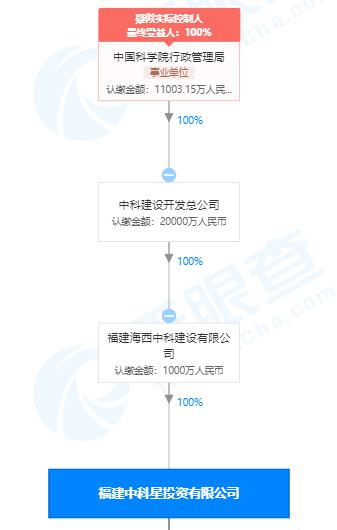 又有一批私募被注销！这家背后竟是700亿债务爆雷