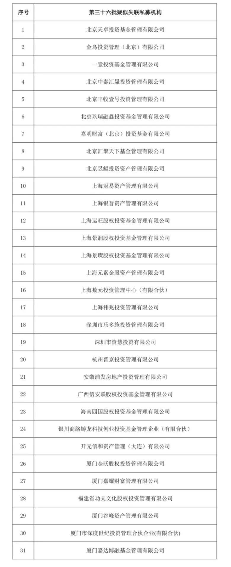 又有一批私募被注销！这家背后竟是700亿债务爆雷