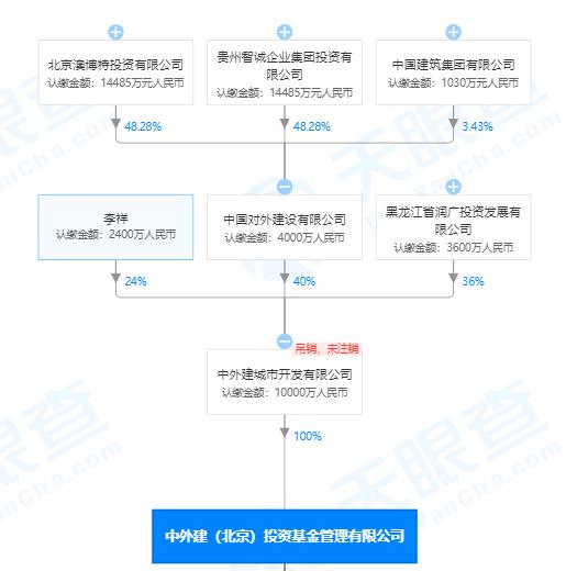 又有一批私募被注销！这家背后竟是700亿债务爆雷