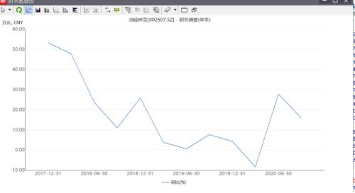 部分白马股急剧调整 有知名私募已经提前几个月动了手