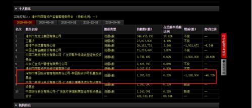 部分白马股急剧调整 有知名私募已经提前几个月动了手