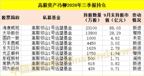 最新！邓晓峰、裘国根、庄涛、冯柳…私募大佬持仓曝光！更有林园大举减持片仔癀