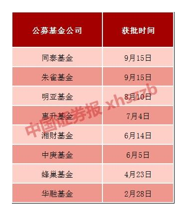 私募巨头朱雀“私转公” 抄底资金来了？