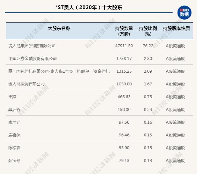 8000万都还不起了？昔日190亿泉州首富、“运动品牌第一股”创始人被限制消费