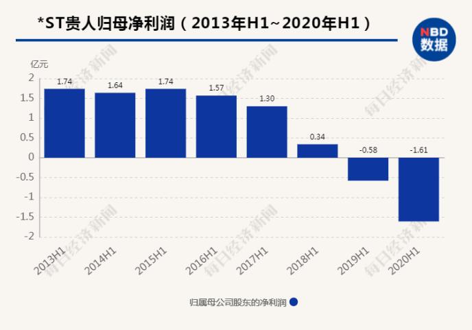 8000万都还不起了？昔日190亿泉州首富、“运动品牌第一股”创始人被限制消费