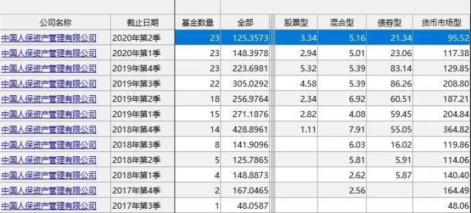 又有巨头要办基金公司了！又一家保险系基金管理公司申请设立