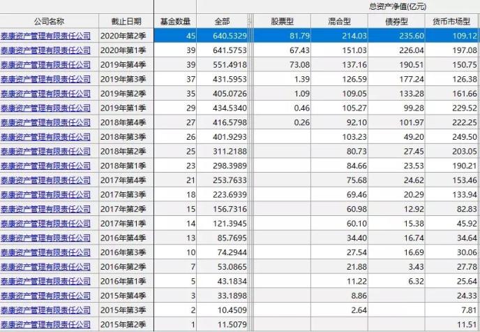 又有巨头要办基金公司了！又一家保险系基金管理公司申请设立