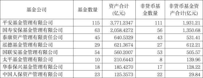 又有巨头要办基金公司了！又一家保险系基金管理公司申请设立