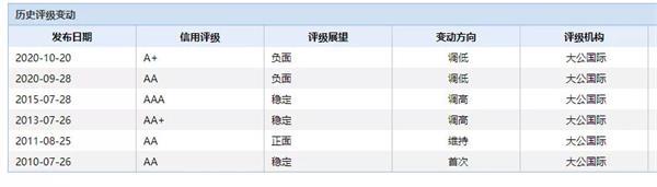 又爆雷！千亿东北国企出事：10亿都还不起！债券圈炸了