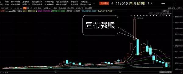 又“熔断”了！轮番爆炒的“可转债” 到底是个啥？还能疯狂多久？