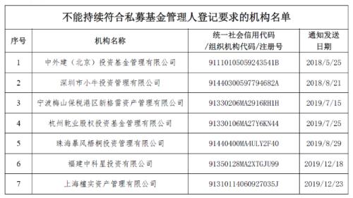 又一家暴风系私募被注销 这家背后竟是700亿债务爆雷