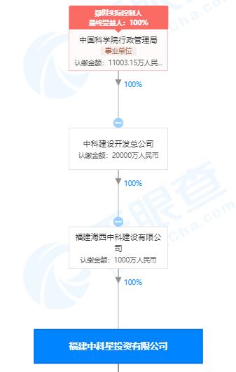 又一家暴风系私募被注销 这家背后竟是700亿债务爆雷