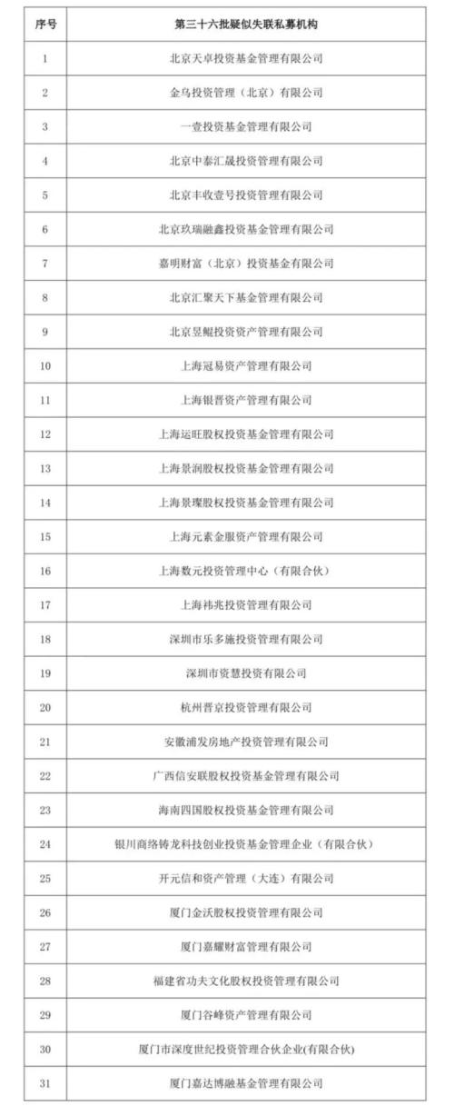 又一家暴风系私募被注销 这家背后竟是700亿债务爆雷