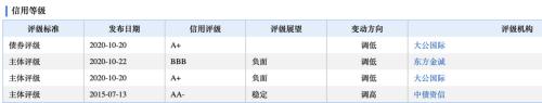 2000亿巨头竟还不起10亿？华晨汽车债券违约，机构下调估值：系审慎操作！后续影响几何？