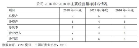 广发证券独董投弃权票，对总经理林治海问责措施未定