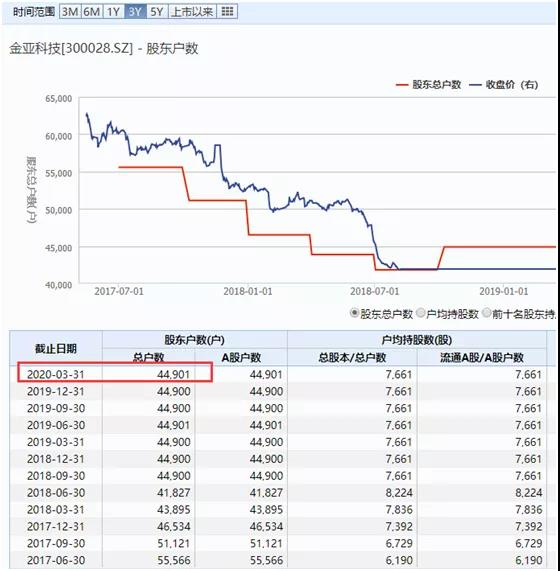 刚刚！乐视网确定退市，昔日千亿帝国，如今沦落至此，28万股东踩雷，贾跃亭何时回国？