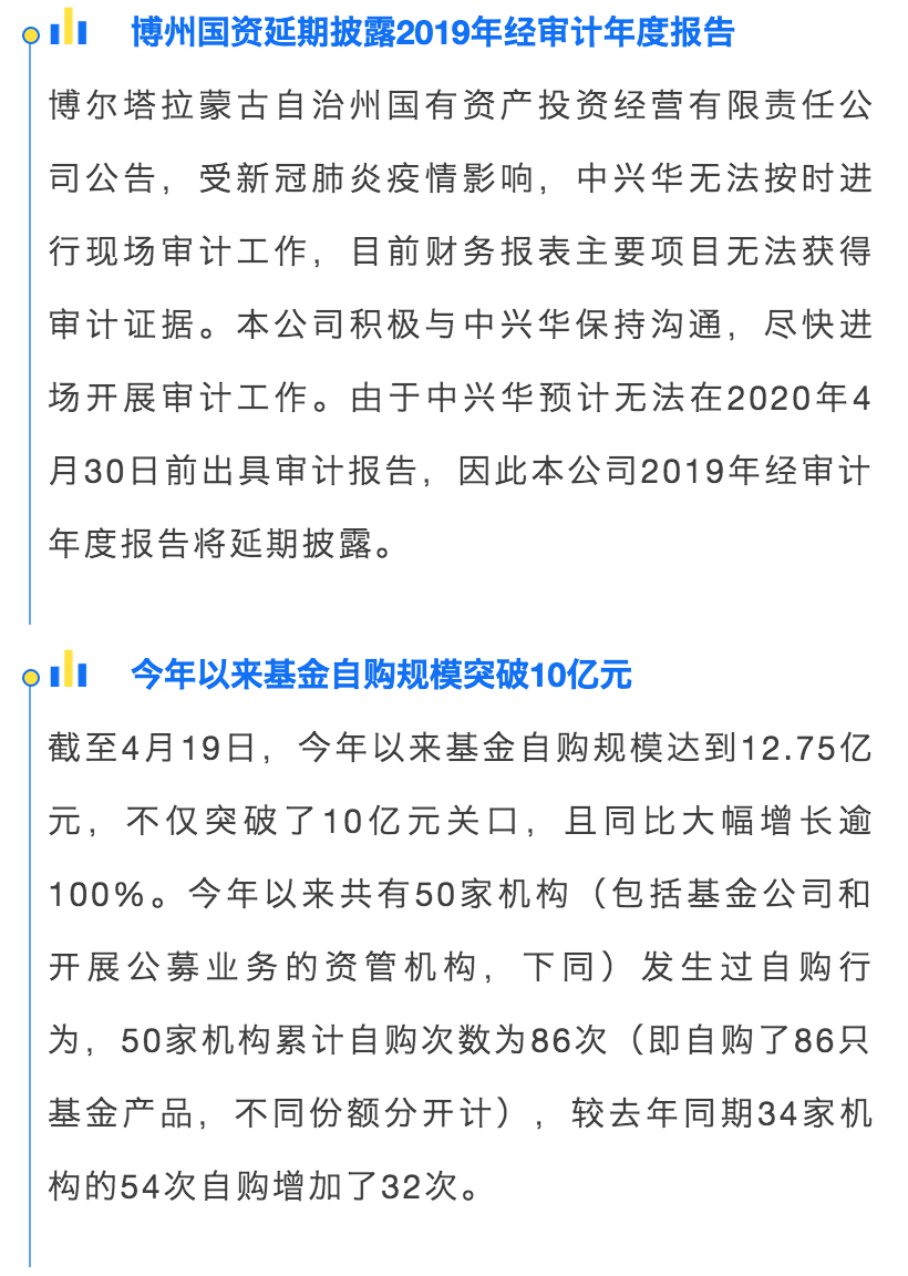 财查到每日金融行业资讯简报（4月20日）