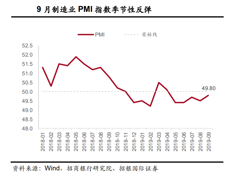【宏观经济】宏观10月评论：实体经济秋风乍起