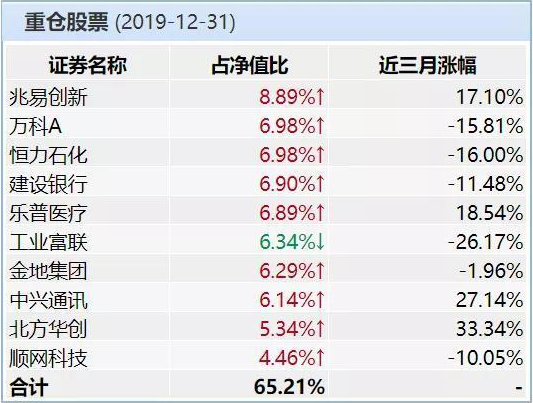 国联安基金净利5年降90%：偏股产品缩水 孟朝霞面挑战