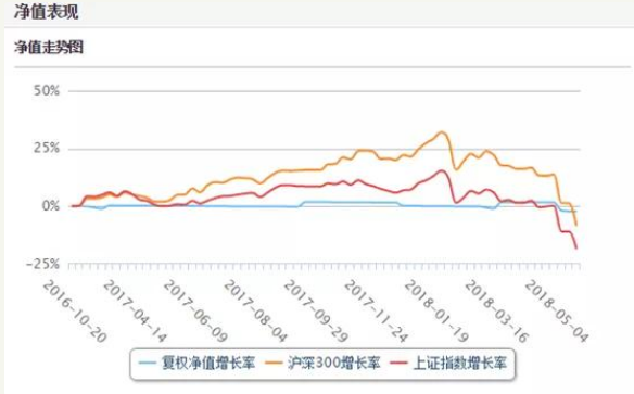 爱建证券马甲维权之外连收8张罚单，更遭金融机构5.7亿追债