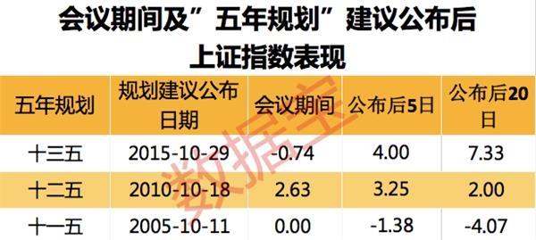 “十四五”风口前瞻！规划建议即将发布 这些板块或迎重磅利好