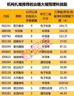 “十四五”风口前瞻！规划建议即将发布 这些板块或迎重磅利好