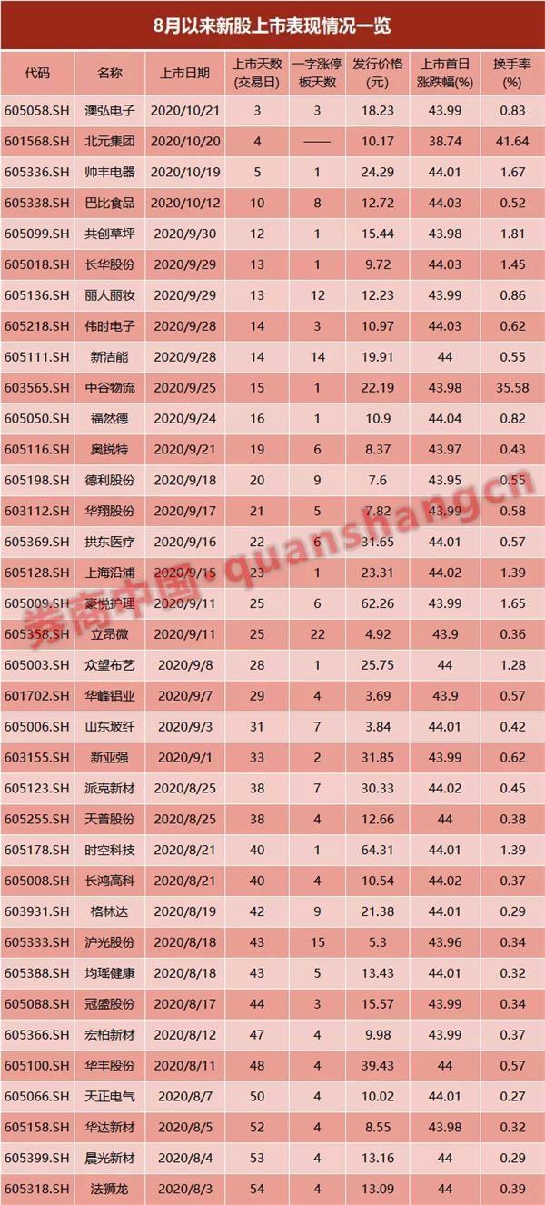 投行巨擘新股遭弃购 金额超2500万！“中奖”却不认领 打新注意事项应须知