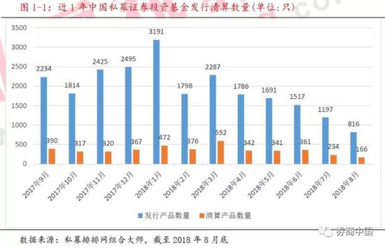 业绩遭“通杀”淡水泉尚雅投资等38家大型私募全线亏