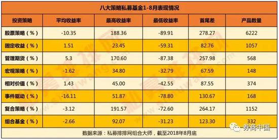 业绩遭“通杀”淡水泉尚雅投资等38家大型私募全线亏