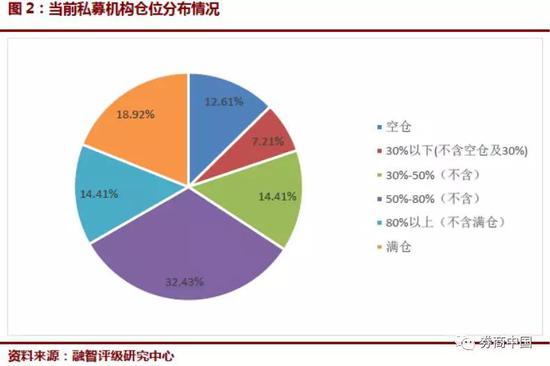 业绩遭“通杀”淡水泉尚雅投资等38家大型私募全线亏