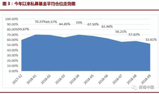 业绩遭“通杀”淡水泉尚雅投资等38家大型私募全线亏