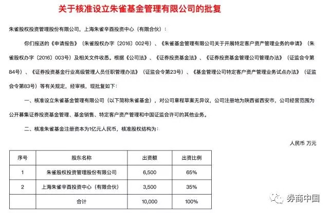 申请两年终获批 又一家知名私募朱雀投资“私转公”