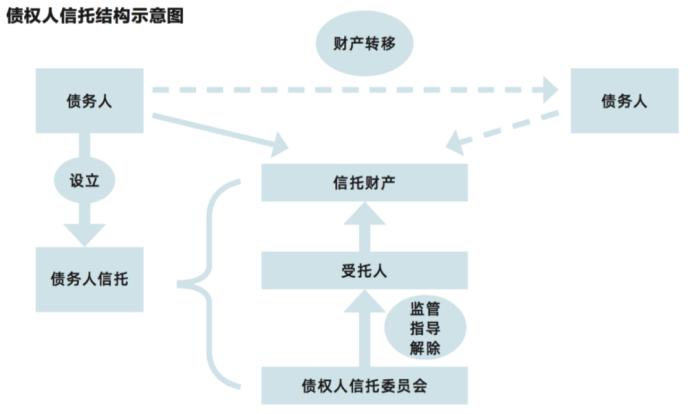 贾跃亭债权人信托引发的思考