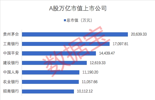 市值2.1万亿！史上最大规模IPO来袭 蚂蚁欲超茅台成A股一哥 社保已追投70亿