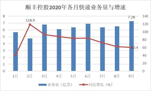 刚刚带火了海康威视 冯柳又现新动作：大幅减持顺丰控股！