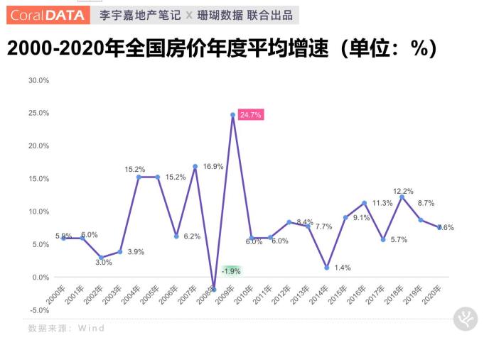 全国房价进入“万元时代” 透露出什么信号？