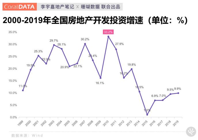 全国房价进入“万元时代” 透露出什么信号？