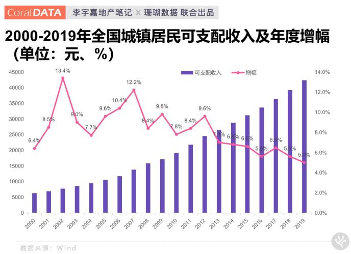 全国房价进入“万元时代” 透露出什么信号？