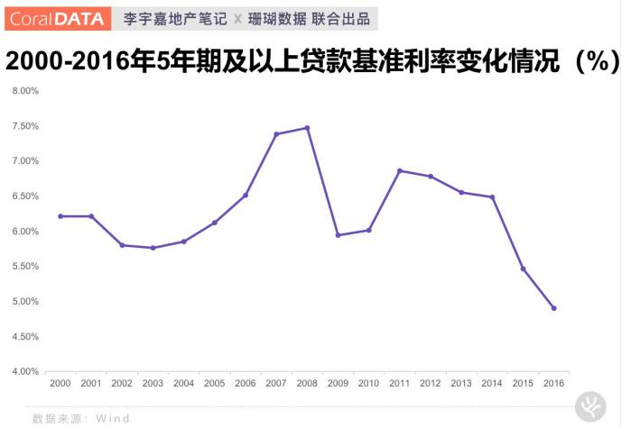 全国房价进入“万元时代” 透露出什么信号？