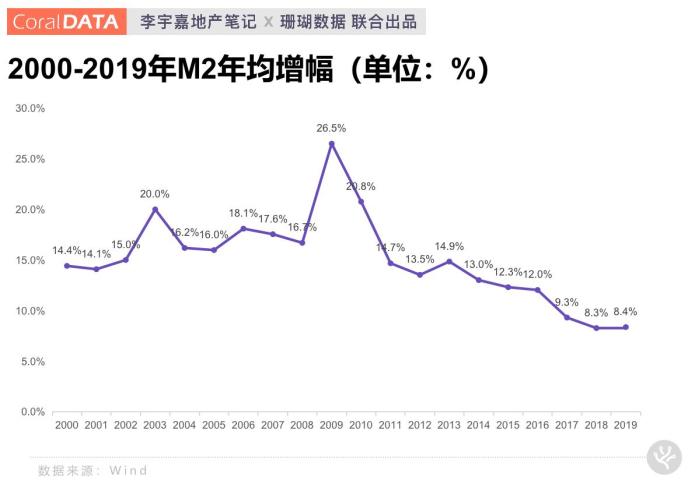 全国房价进入“万元时代” 透露出什么信号？