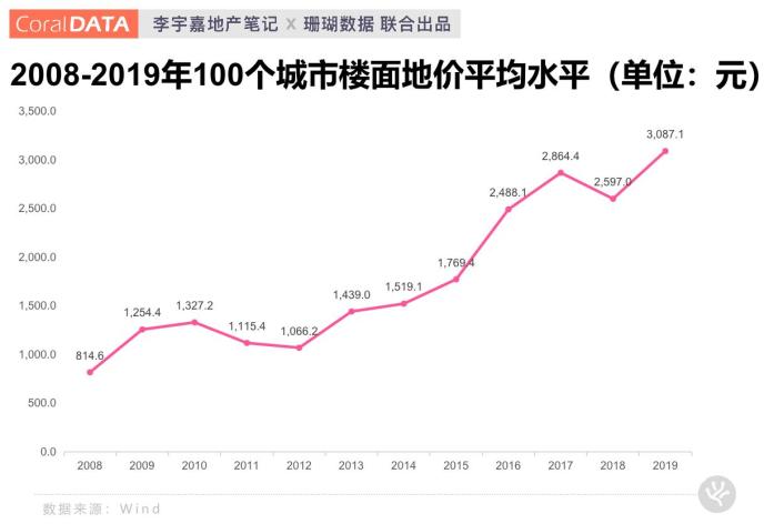 全国房价进入“万元时代” 透露出什么信号？