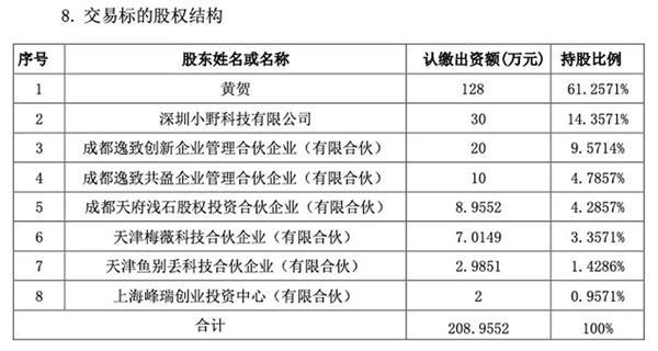 又有上市公司跨界直播电商！这回竟和罗永浩有关……